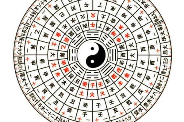 1961年正月，命运之轮转动：探索生肖与八字的奥秘