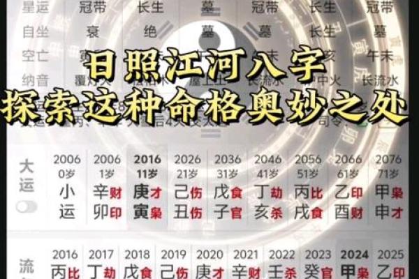 八字揭示命运奥秘：探索你命格的真实面貌