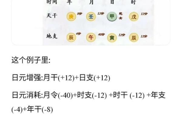 如何帮助火命日元太弱者提升能量与自信