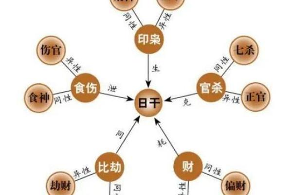2004年阳历12月出生的命运与性格分析