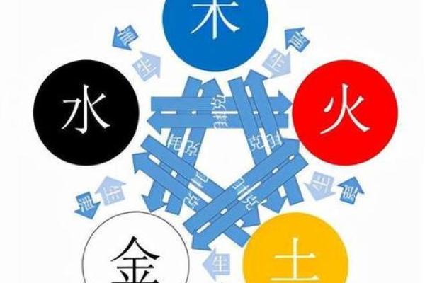 金木水火土五行揭秘，找寻命格与运势的奥秘