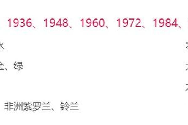 解密1936年出生者的命运与性格特征