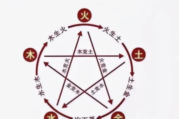 探索1984五行命理与人生成就的微妙关系