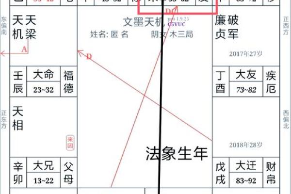 命盘解析：揭示父母不和的潜在因素与解决之道