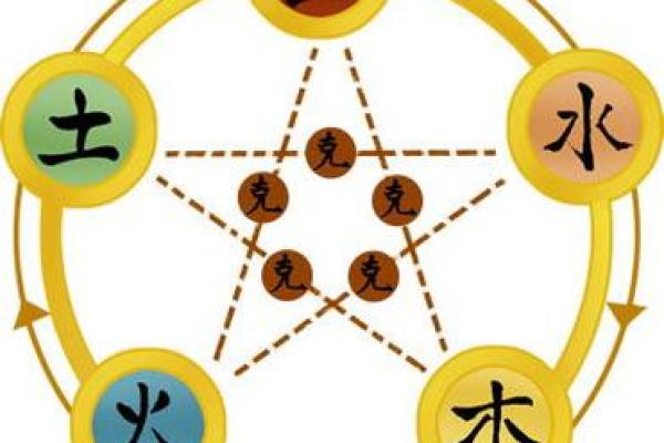 金命人适合的头像选择与五行搭配之道
