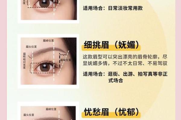 眉毛与命运的密切关系：你的眉毛告诉你什么？