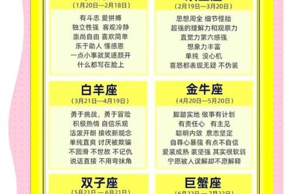 每个星座天生的命运，你是幸运儿还是奋斗者？