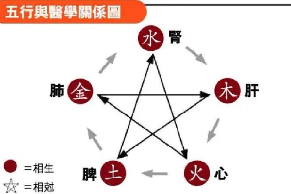 1994山头火命的完美搭配：揭秘命理与五行的和谐之道