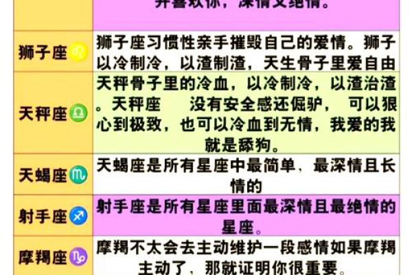 探寻星座与男孩命运的奥秘：哪些星座更具潜力？