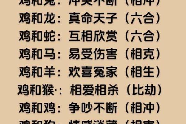 属鸡命理解析：揭秘哪种鸡命最为吉利与幸福！