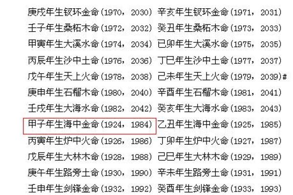 农历198年属什么命：探寻命理背后的深意与文化之美