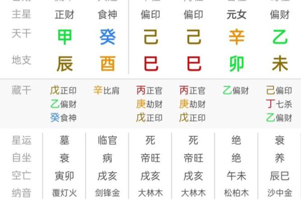 2007年正月二十的命理解析与人生指导