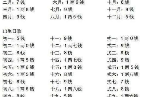 金命人起名宜用的字与命理解析