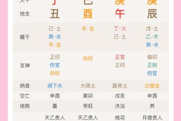 正官正印正财俱全的女性命格解析与人生智慧