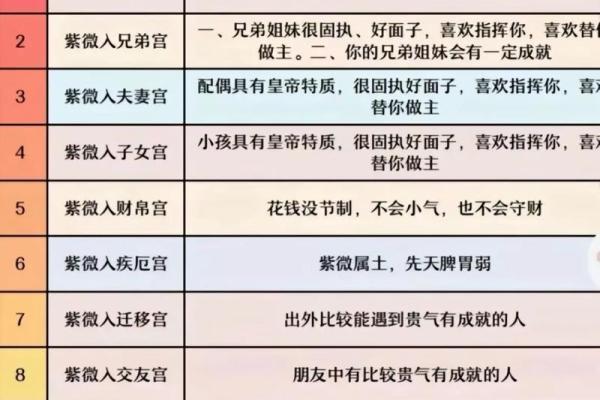 揭秘紫薇命盘中的大限：掌握人生运势的关键所在