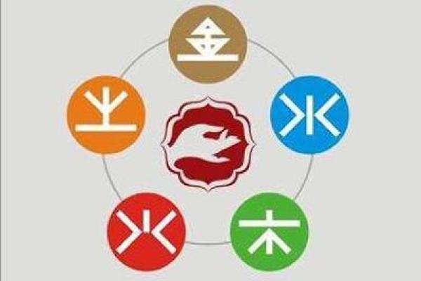 土命与金命的手机号码选择之道：让你的运势更顺畅
