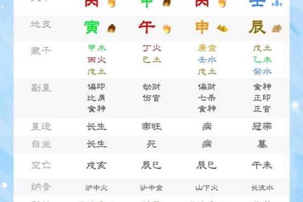 20204月16日出生的人是什么命？探秘命理与个性之死活关系！