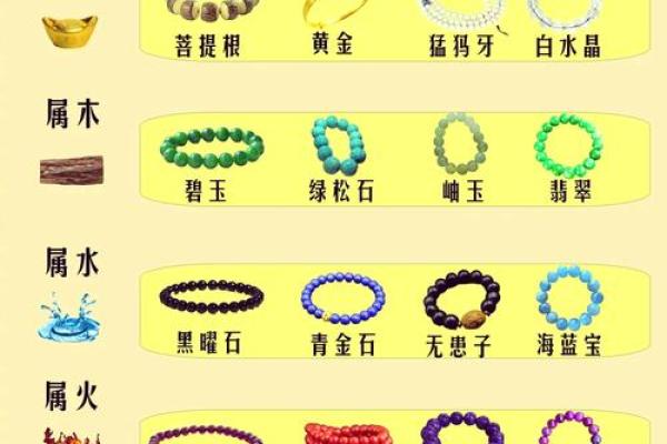 火命者的珠宝选择：适合的宝石与佩戴技巧