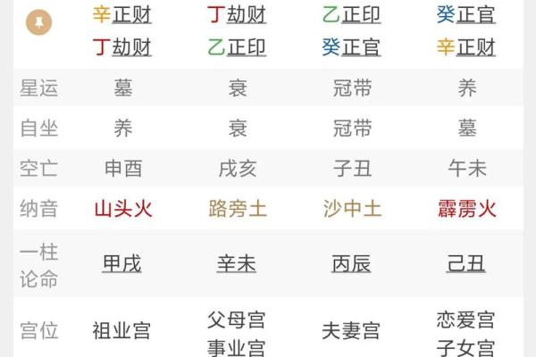 命带丑未戌三刑，如何化解命理中的劫难与困扰？