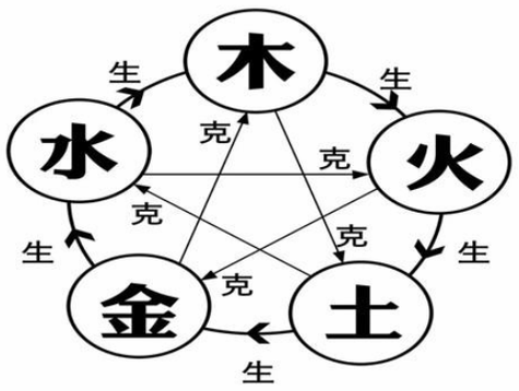 1993年土命解析：探索土命五行的深刻涵义与生活哲学