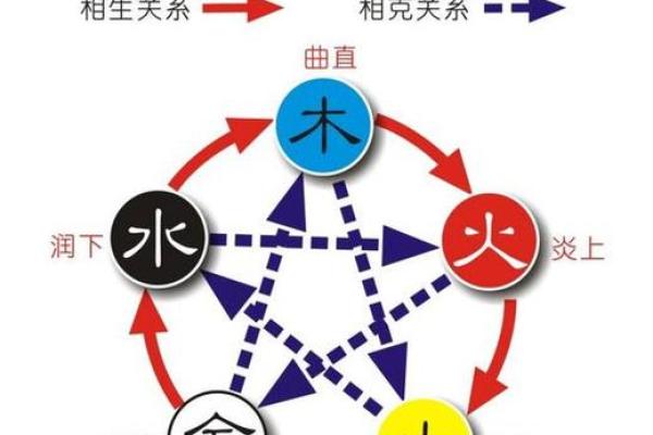 2013年五行命理揭秘：你的命运与五行息息相关！