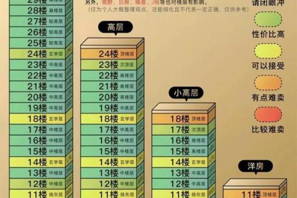 木命人买房选择楼层的最佳指南：让您的家居风水更完美！