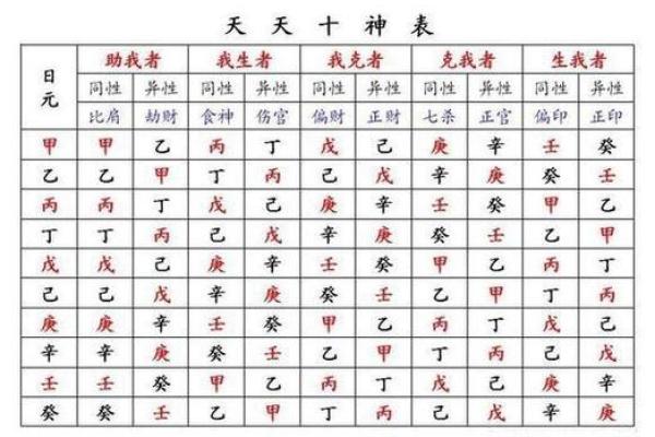 揭秘女命年柱带死星的命格，解读命运变化!