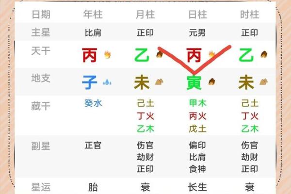 命宫丙寅：火与木的完美结合，探索你的命格奥秘！