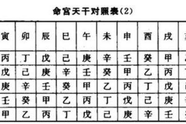 揭开太阳金命的神秘面纱——你的命宫时辰竟如此重要！