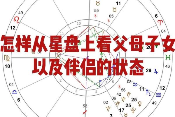 男命中星盘解读：父母星的深层含义与影响