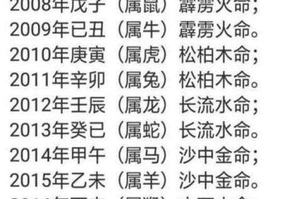 命理缺什么就补什么，开启你的好运之门！