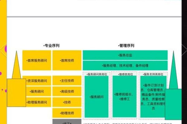 平地木命最旺行业解析：如何选择适合你的职业道路