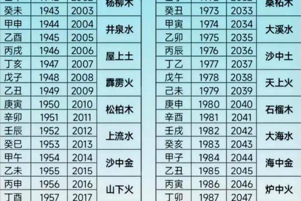 1976年出生的朋友，你的命运与五行的秘密！
