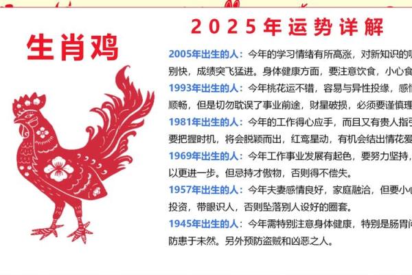 1897年鸡命运解析：走入命理的深邃世界