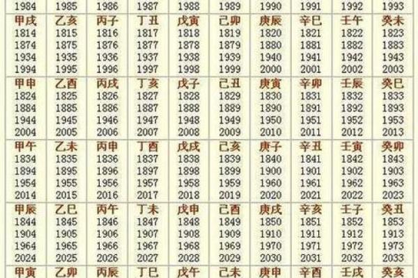 解密1976年出生的你：看农历命理揭示人生之路