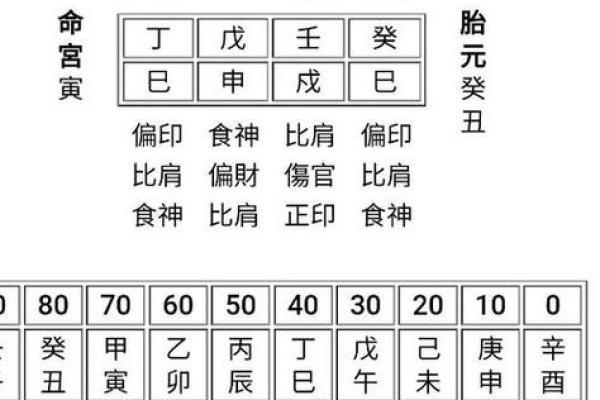 命格影响官员提拔：如何通过八字掌握职业运势
