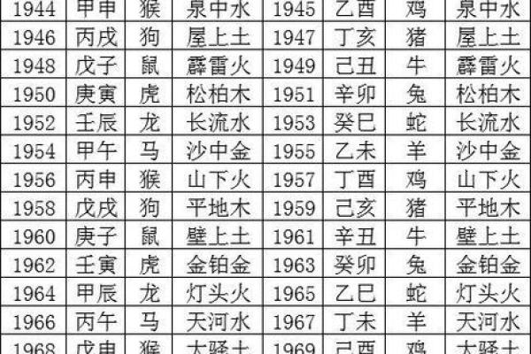 探索80年10月命运的奥秘：你的出生月日代表了什么？