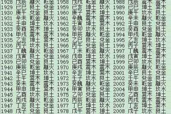 探索1962年1月出生者的命运与个性特征