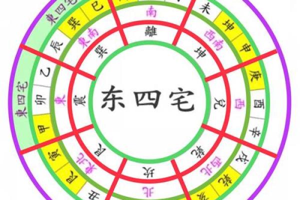 探秘八字坎命与东四命的深层含义