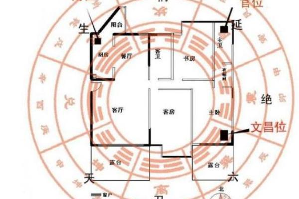 火命财位方位解析：让财富流入你的生活！