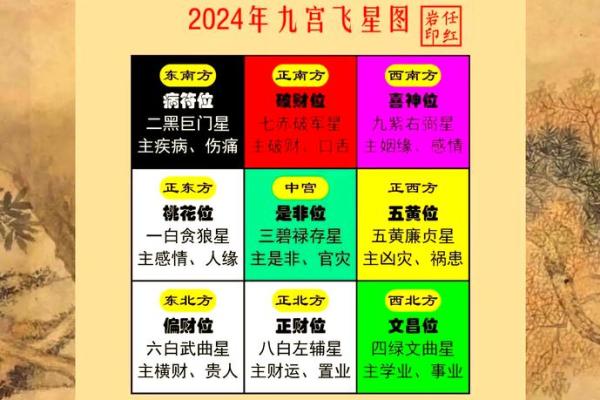 火命财位方位解析：让财富流入你的生活！