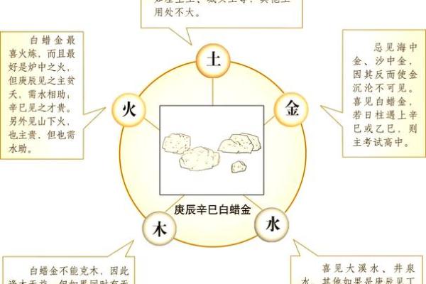 涧下水命正月缺什么？看命理中的五行循环保养指南！