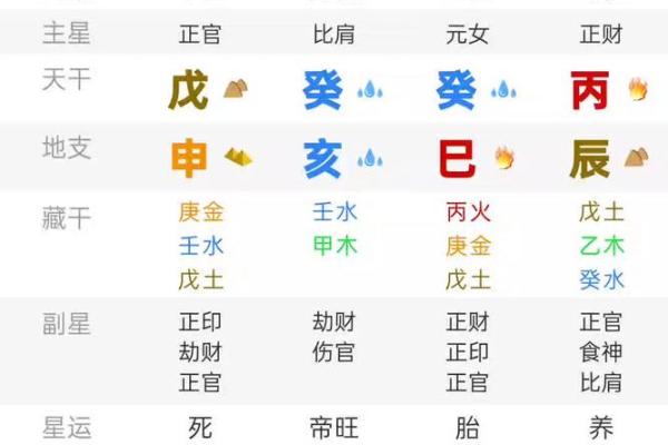 算命那些事：你需要下载哪些命盘才能准确剖析命运？