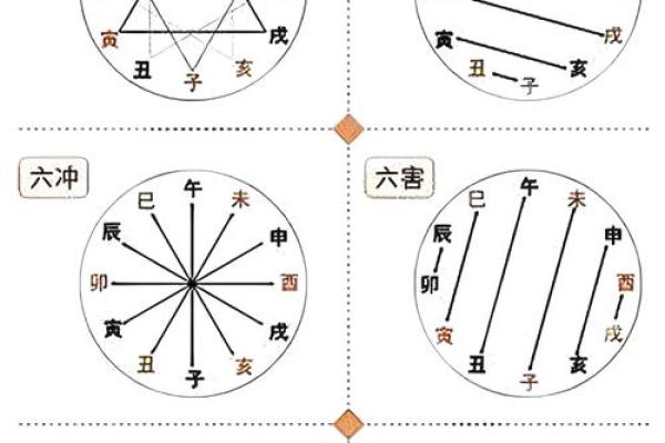 土命者与哪种命理最为相配？揭示最佳搭配指南！