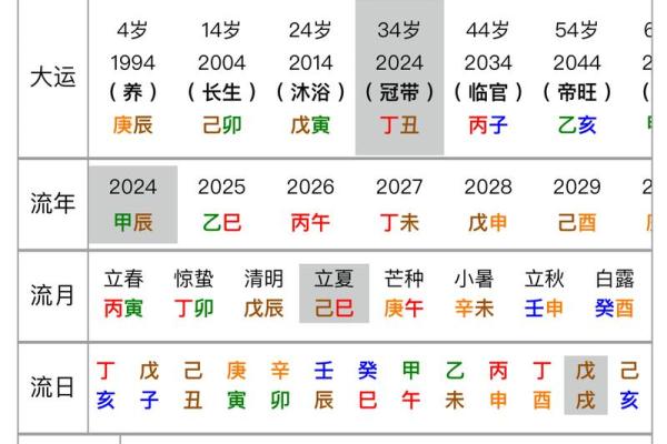 庚戌命者最宜的大运解析：选择适合的运势，成就人生巅峰