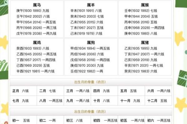 算命看晚年运势：如何解读你的晚年命运？