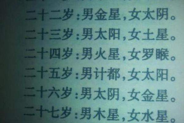 1994年出生的人命理解析：探寻你的命运与性格特征