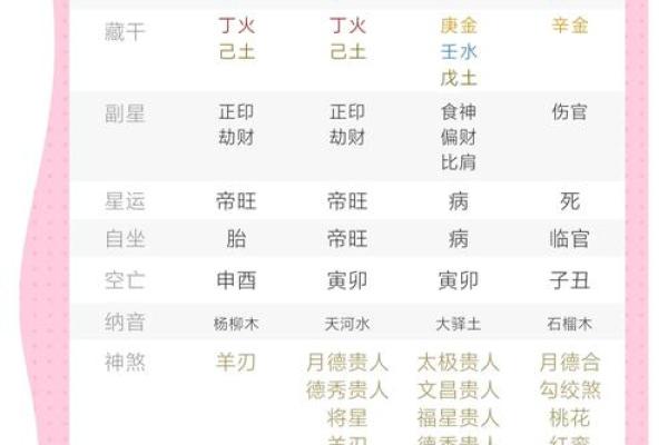 八字命格中的天土命：解读其魅力与特点