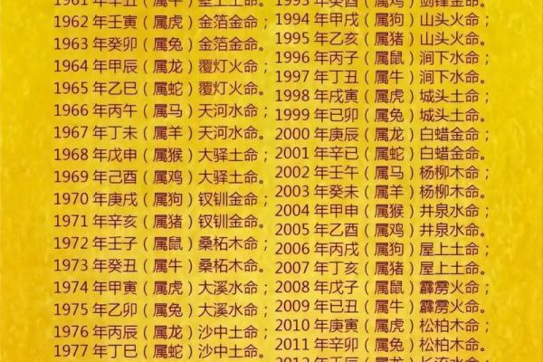 20000年属什么金命：揭开命理的神秘面纱