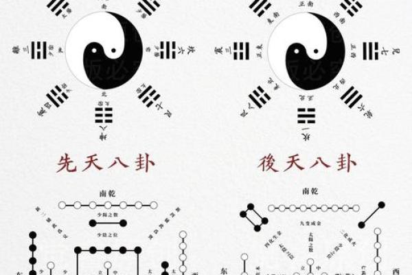 算卦与命运的交织：能否揭示人生的奥秘？